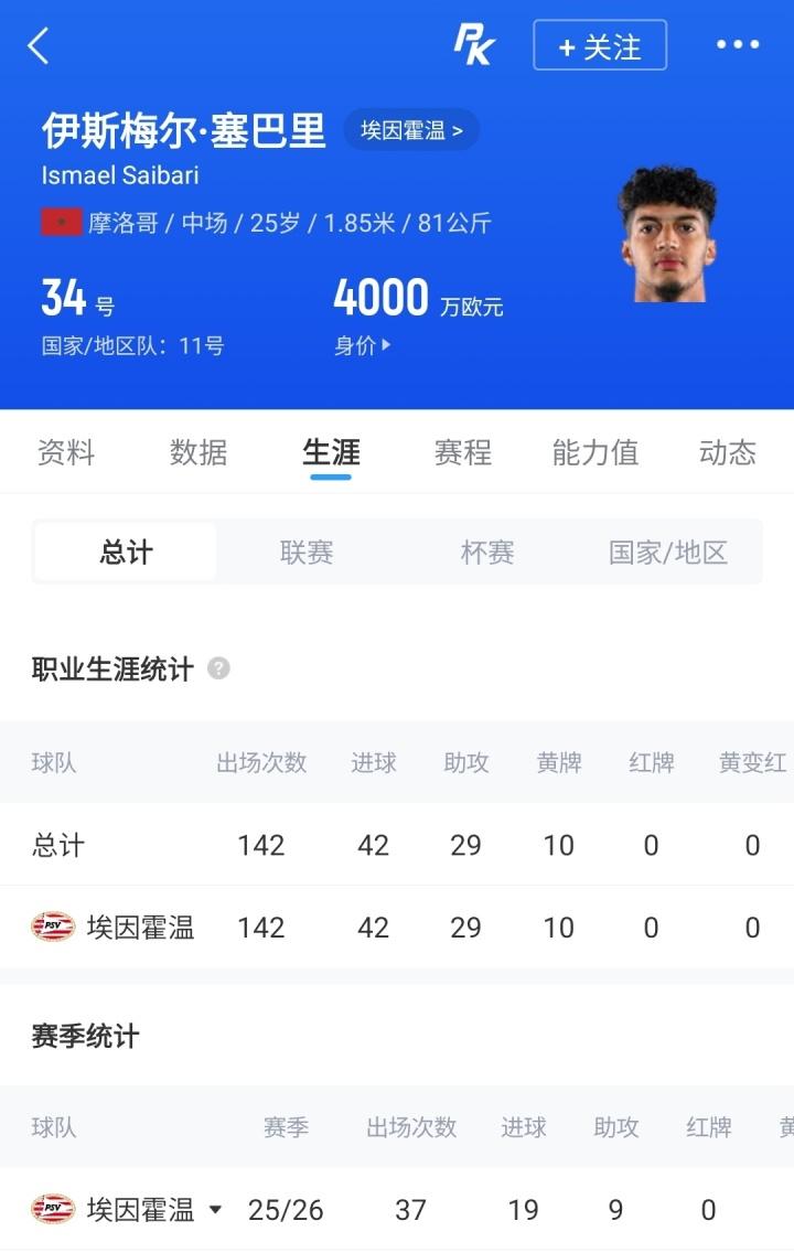 维蒂尼亚单场128传球+121成功 刷新未踢满全场球员的世界杯纪录